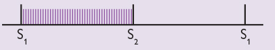 Graph: a pansystolic murmur 